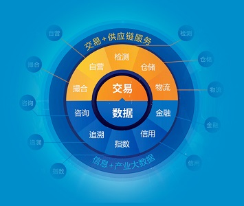 電池回收技術(shù)與產(chǎn)品