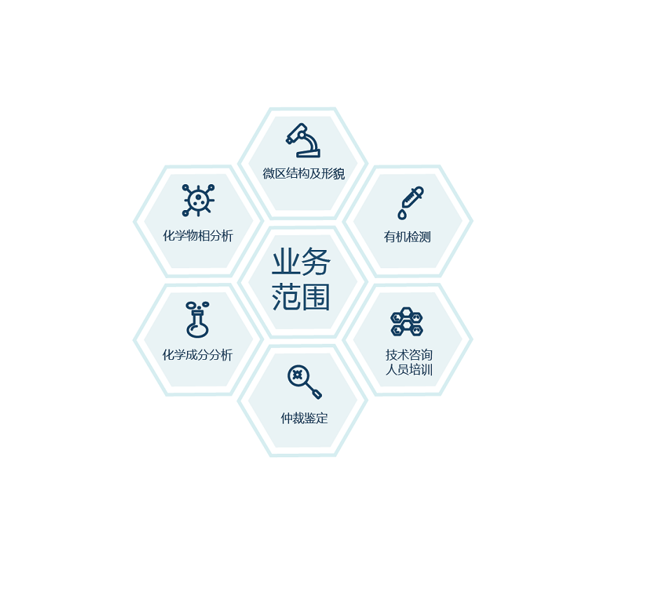 分析測試服務(wù)